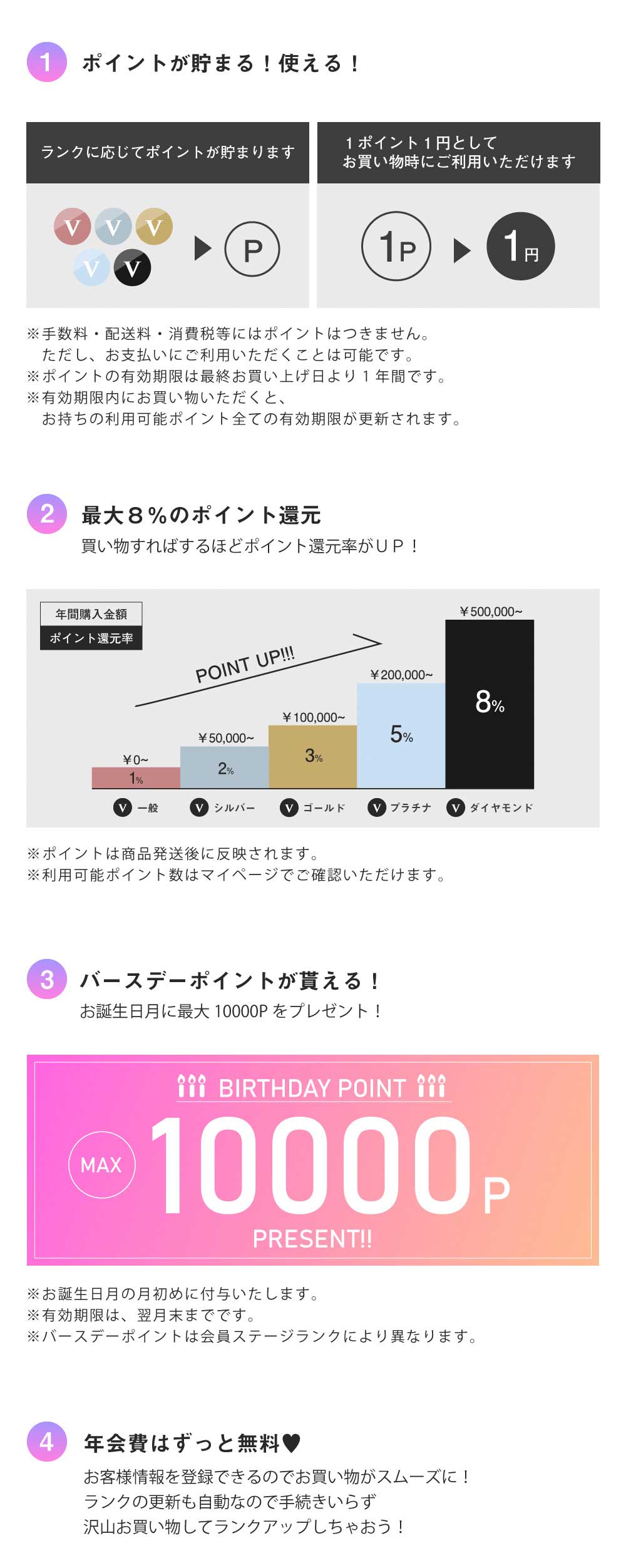 プレミアムランク